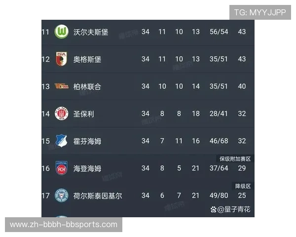 历史上降级最惨烈的德甲球队回顾:积分、比分与原因